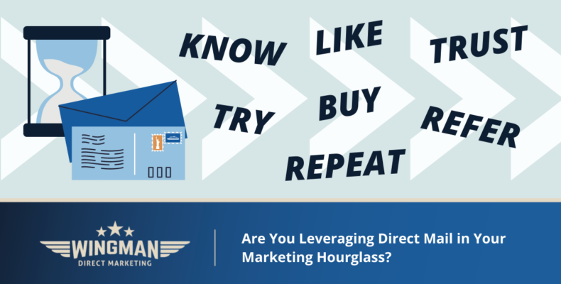 Direct Marketing in Your Marketing Hourglass